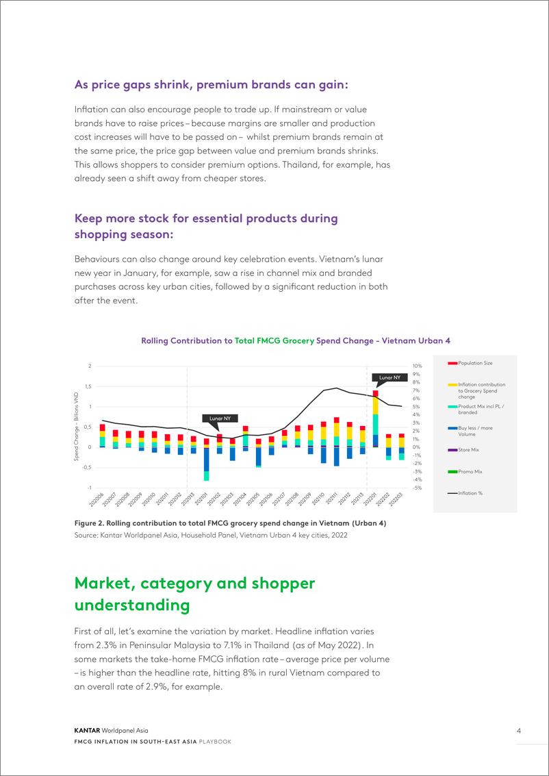 《Kantar-东南亚快速消费品通货膨胀行动手册（英）-2022-11页》 - 第5页预览图