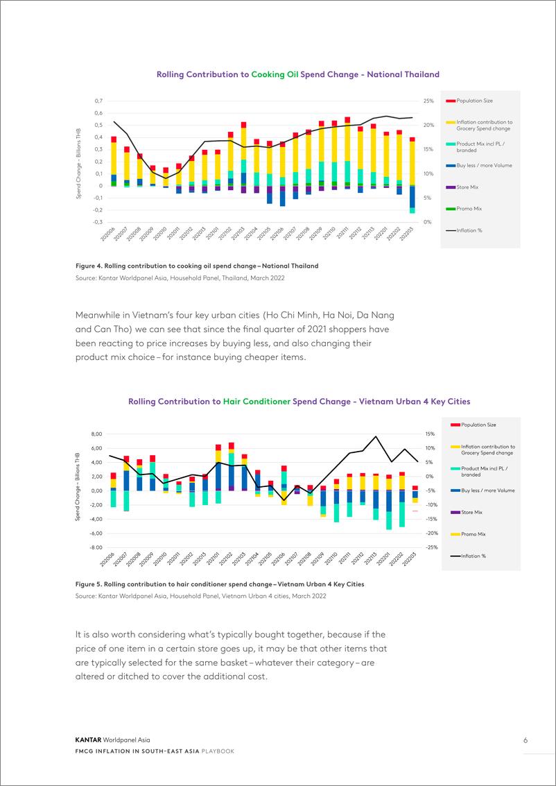 《Kantar-东南亚快速消费品通货膨胀行动手册（英）-2022-11页》 - 第7页预览图