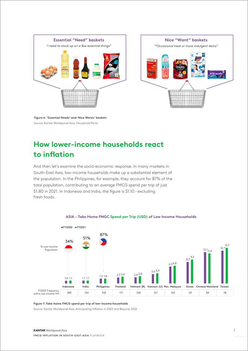 《Kantar-东南亚快速消费品通货膨胀行动手册（英）-2022-11页》 - 第8页预览图