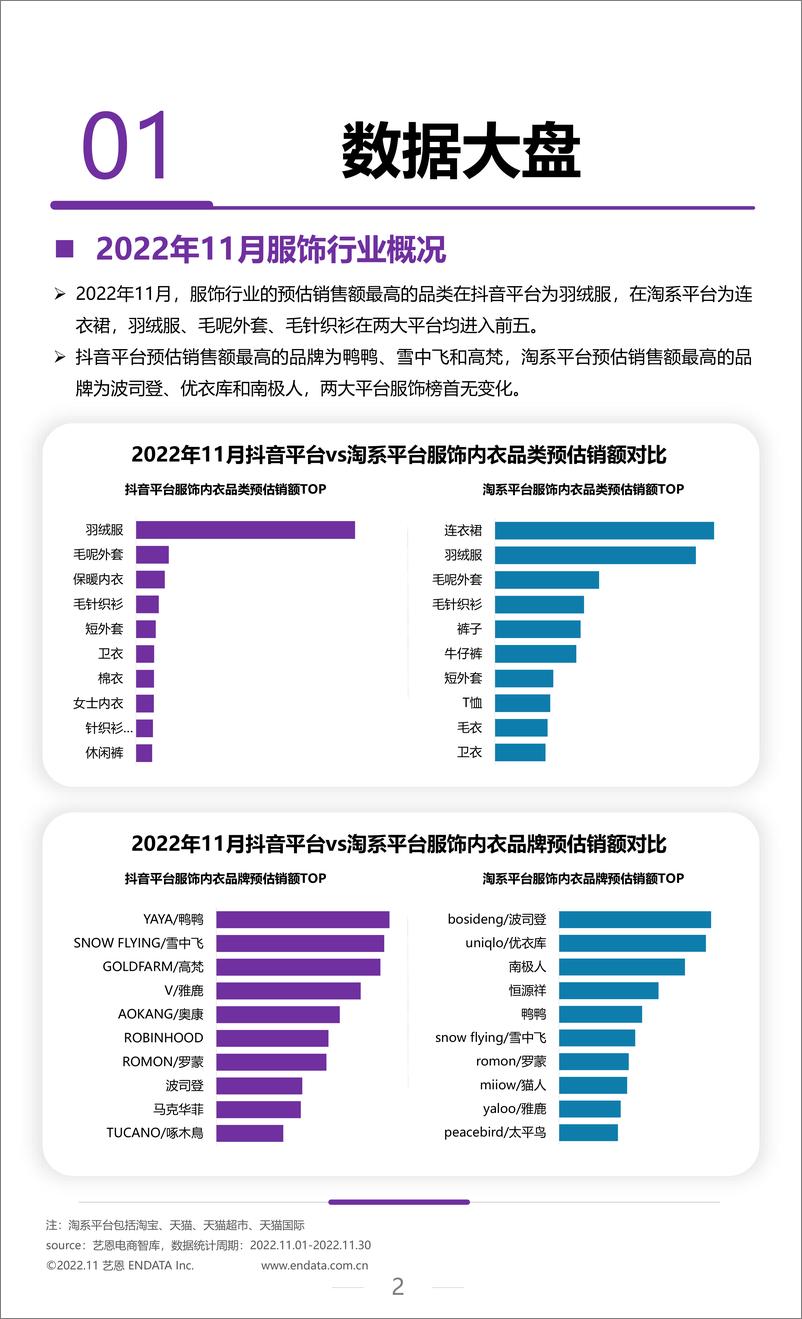 《2022年11月服饰行业月度市场观察-10页》 - 第3页预览图