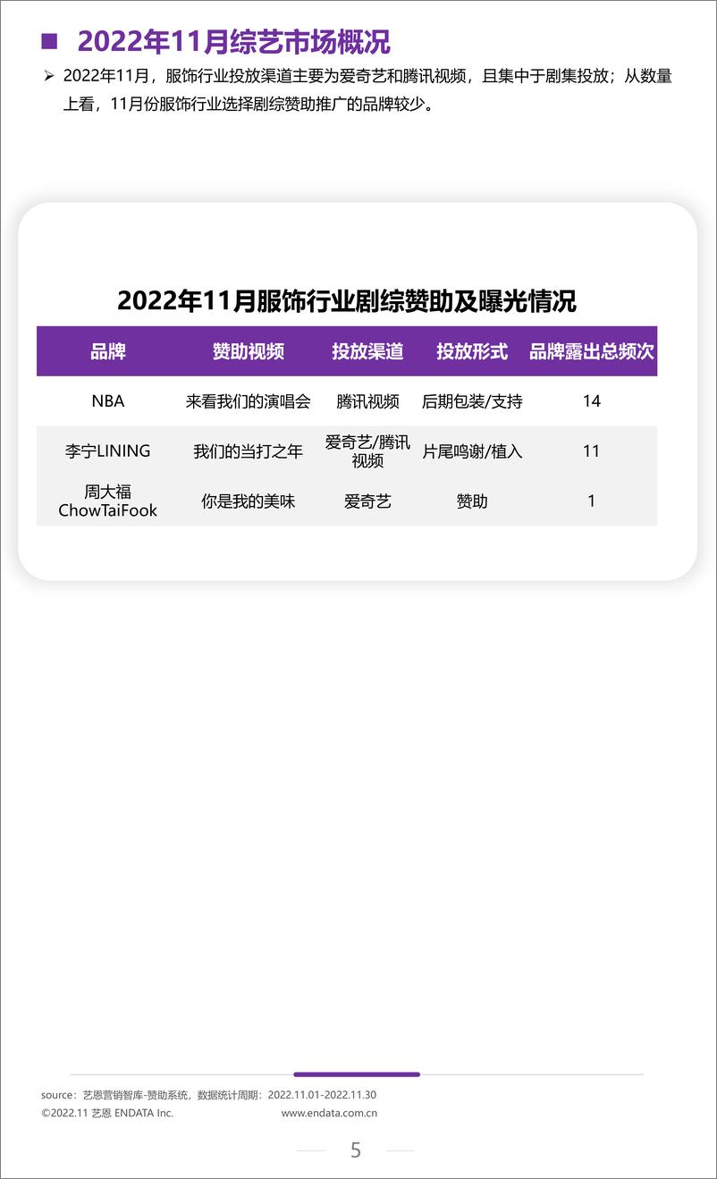 《2022年11月服饰行业月度市场观察-10页》 - 第6页预览图