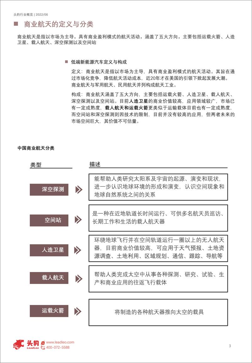 《2022年中国商业航天概览（摘要版）-2022.07-9页》 - 第3页预览图