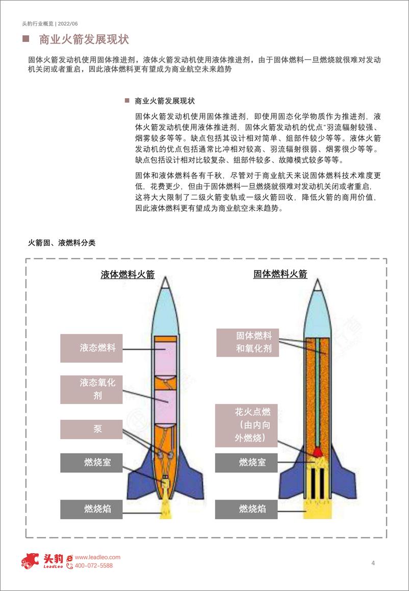 《2022年中国商业航天概览（摘要版）-2022.07-9页》 - 第5页预览图