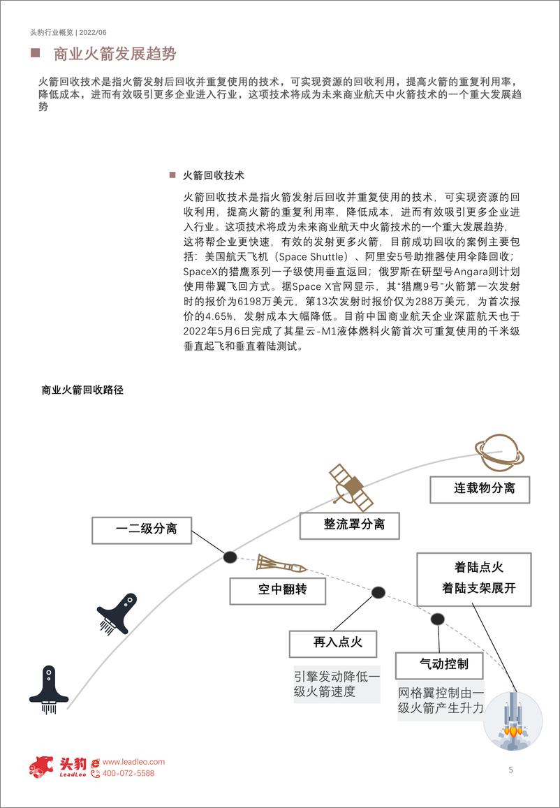 《2022年中国商业航天概览（摘要版）-2022.07-9页》 - 第6页预览图