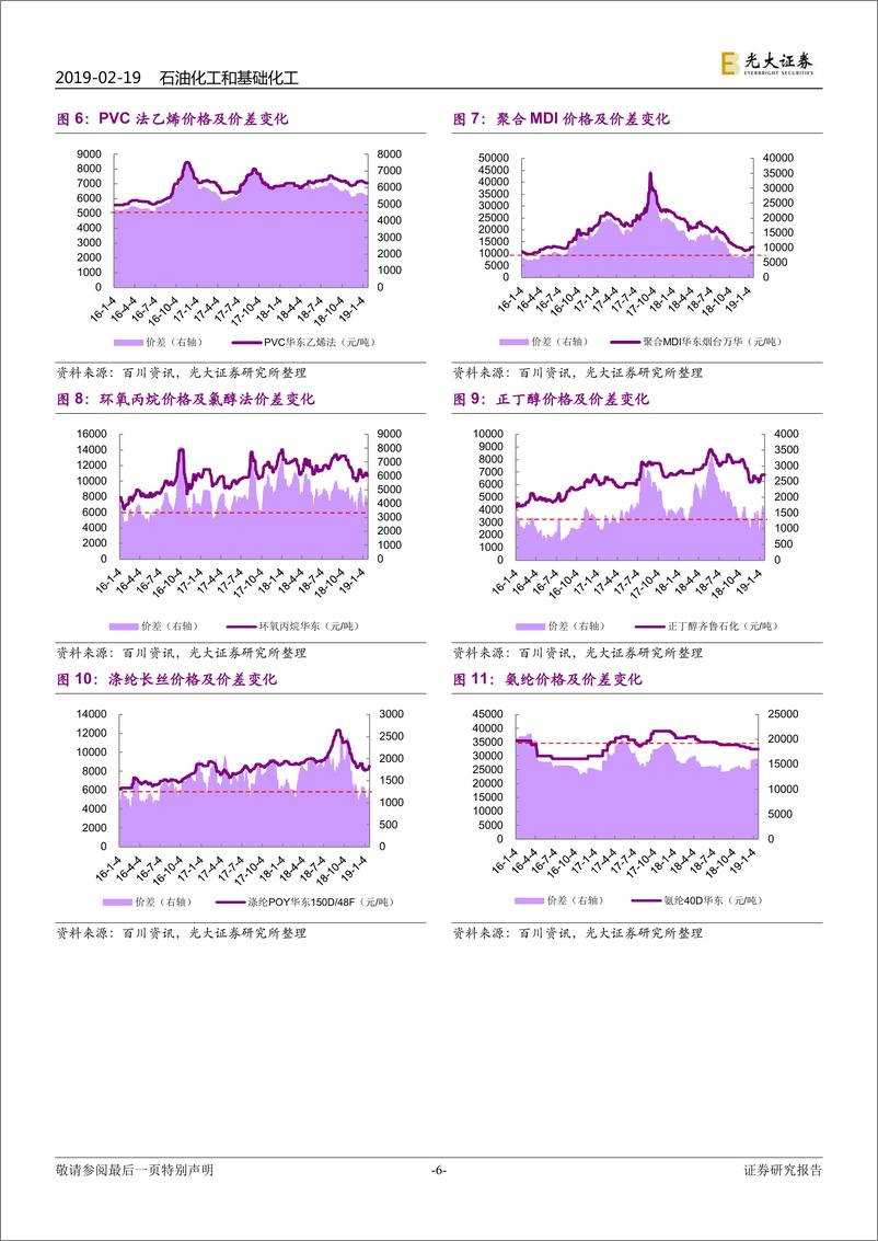 《石化化工行业跟踪报告：油价有望进一步回暖，关注悲观情绪释放下的化工品反弹-20190219-光大证券-11页》 - 第7页预览图