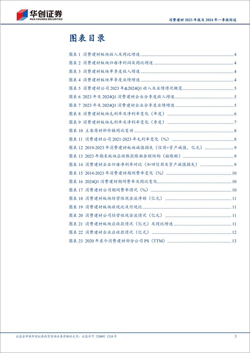 《消费建材行业2023年报及2024年一季报综述：压力与变化并存，板块强阿尔法属性明显-240508-华创证券-16页》 - 第3页预览图