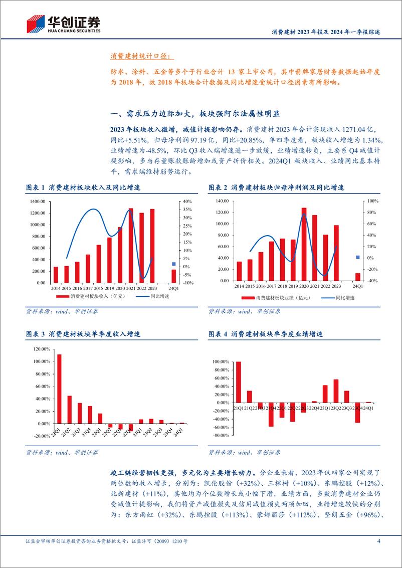 《消费建材行业2023年报及2024年一季报综述：压力与变化并存，板块强阿尔法属性明显-240508-华创证券-16页》 - 第4页预览图