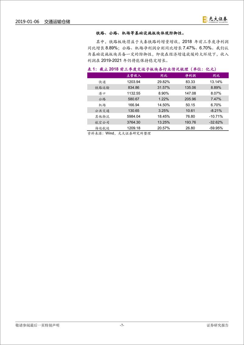 《交通运输行业2019年投资策略：宏观经济降温，静待航空航运需求回暖-20190106-光大证券-33页》 - 第8页预览图