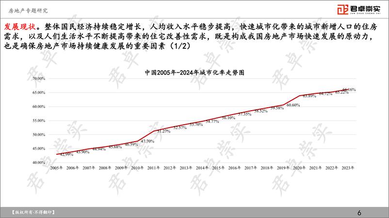 《君卓崇实_2024年房地产专题研究报告》 - 第6页预览图