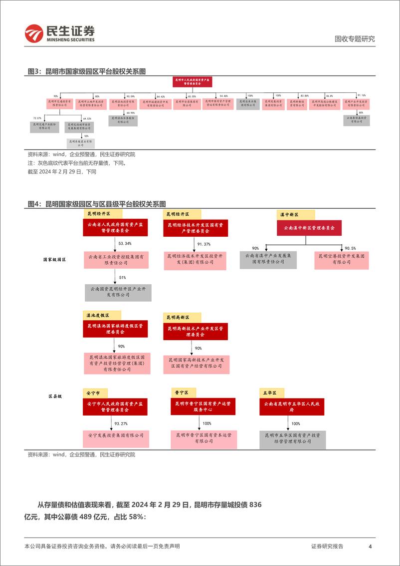 《城投随笔系列：昆明，待到花开烂漫时-240307-民生证券-21页》 - 第4页预览图