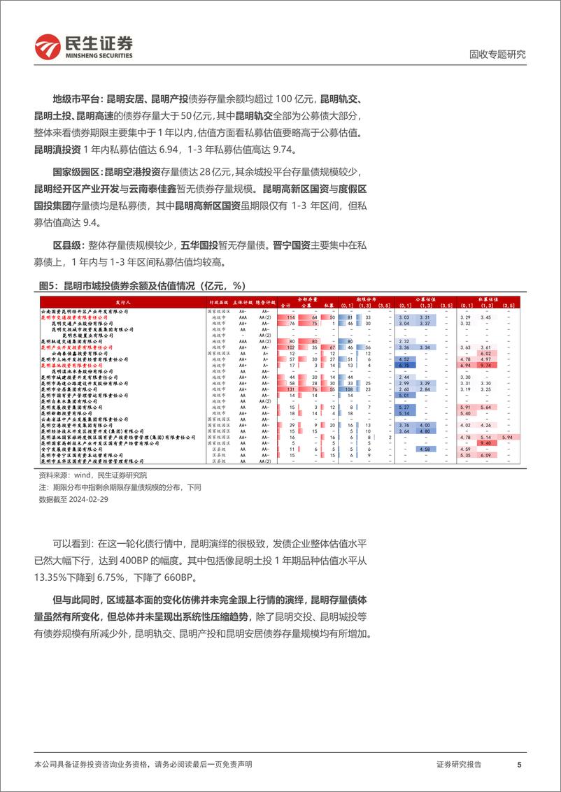 《城投随笔系列：昆明，待到花开烂漫时-240307-民生证券-21页》 - 第5页预览图