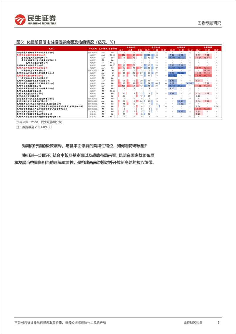 《城投随笔系列：昆明，待到花开烂漫时-240307-民生证券-21页》 - 第6页预览图