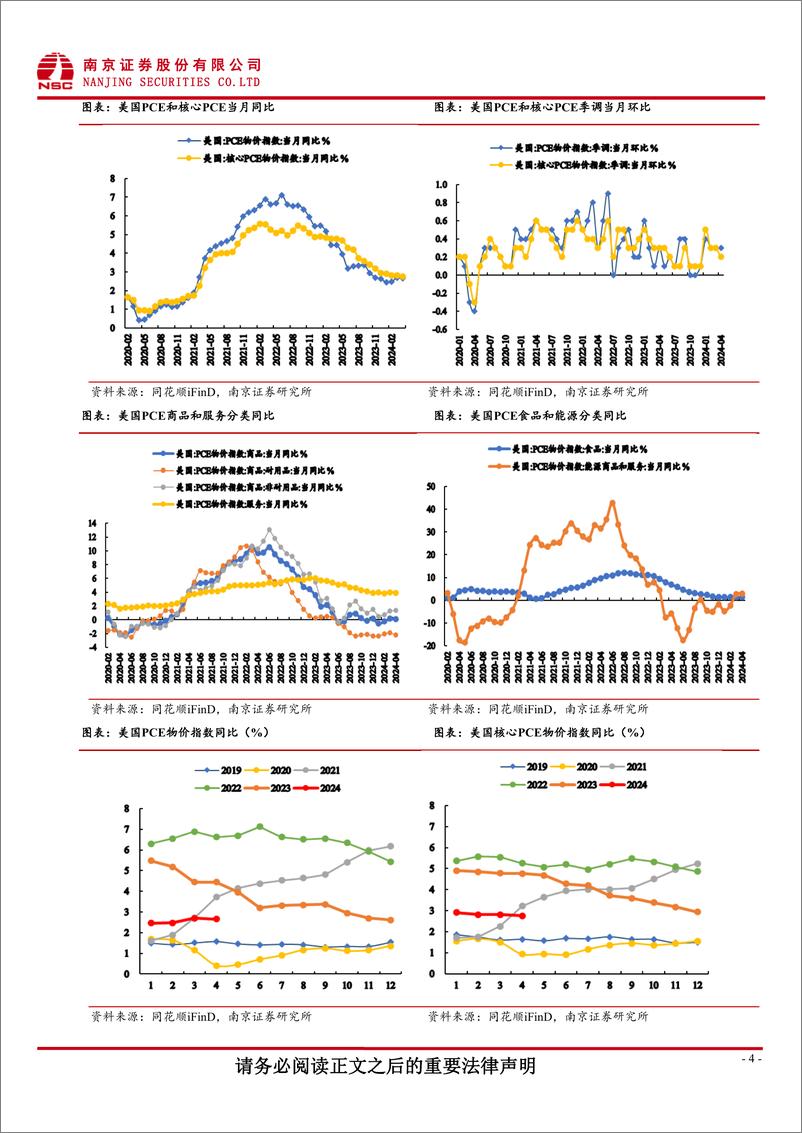 《海外宏观研究报告-国际数据跟踪：美国工资报酬增速下滑，储蓄释放维持消费坚挺-240604-南京证券-11页》 - 第4页预览图
