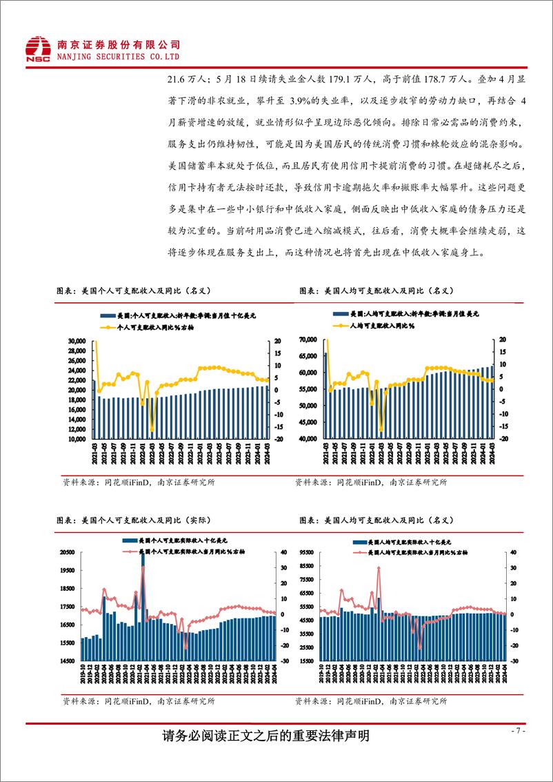 《海外宏观研究报告-国际数据跟踪：美国工资报酬增速下滑，储蓄释放维持消费坚挺-240604-南京证券-11页》 - 第7页预览图