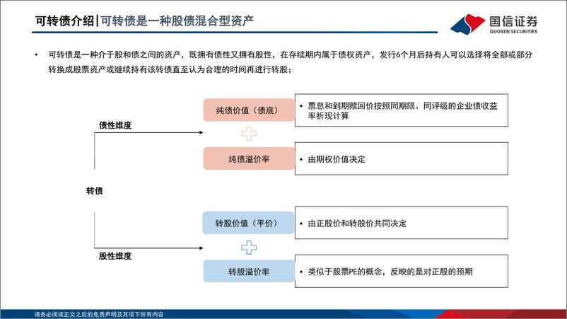 《可转债基础介绍-20220930-国信证券-30页》 - 第5页预览图