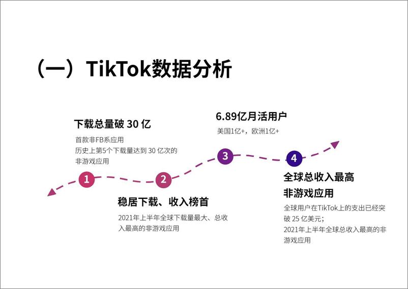 《流量红利TikTok变现方式全解析报告2022108页》 - 第4页预览图