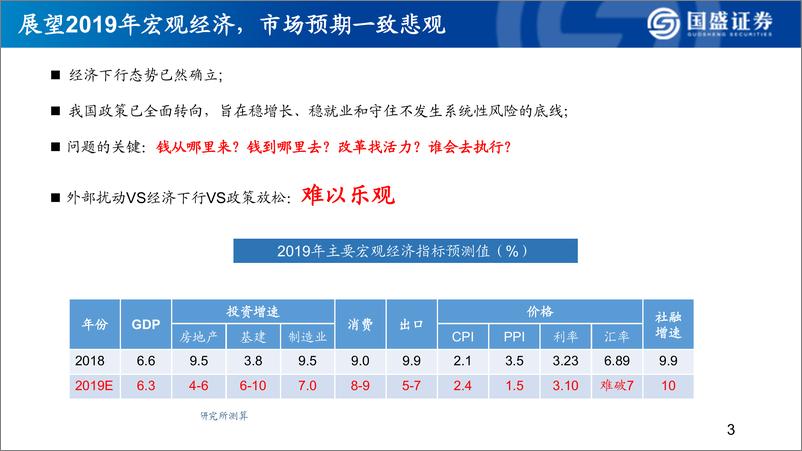 《2019年宏观经济展望：寻找超预期-20190125-国盛证券-42页》 - 第5页预览图