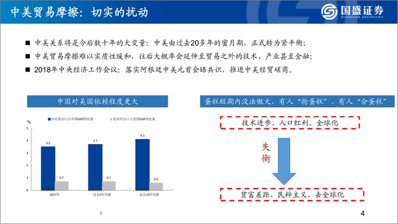 《2019年宏观经济展望：寻找超预期-20190125-国盛证券-42页》 - 第6页预览图