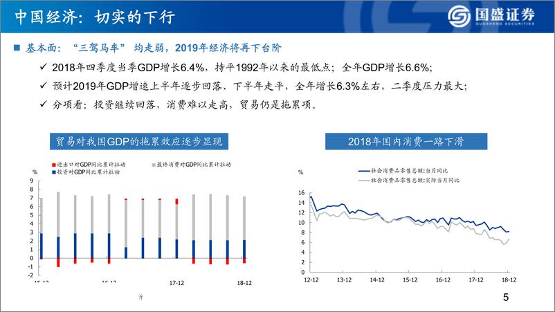 《2019年宏观经济展望：寻找超预期-20190125-国盛证券-42页》 - 第7页预览图