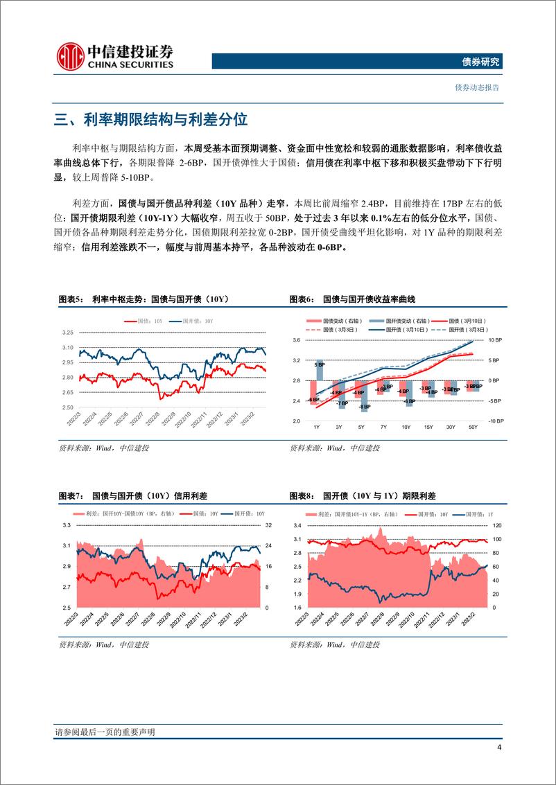 《流动性与利率策略：社融信贷持续改善，期限利差或有修复-20230312-中信建投-16页》 - 第6页预览图