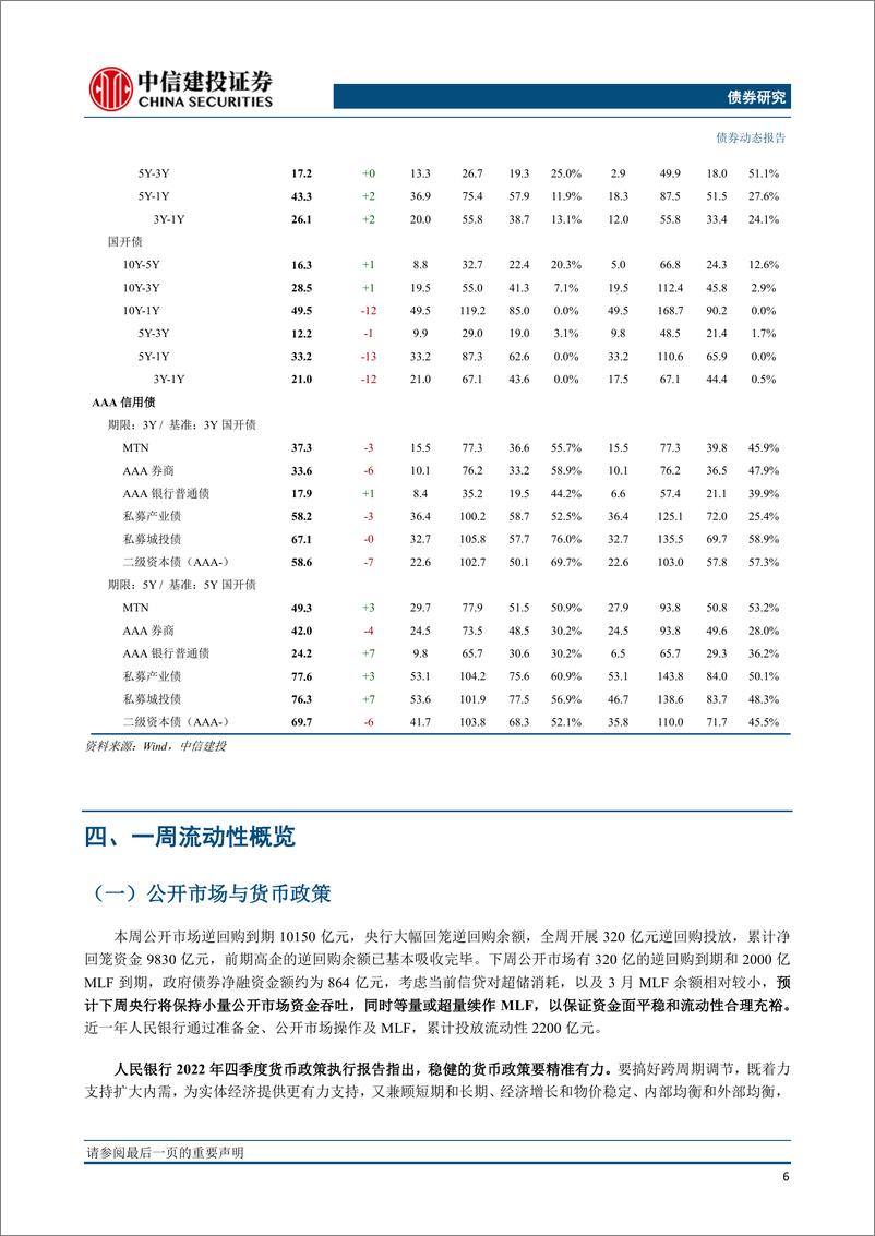 《流动性与利率策略：社融信贷持续改善，期限利差或有修复-20230312-中信建投-16页》 - 第8页预览图