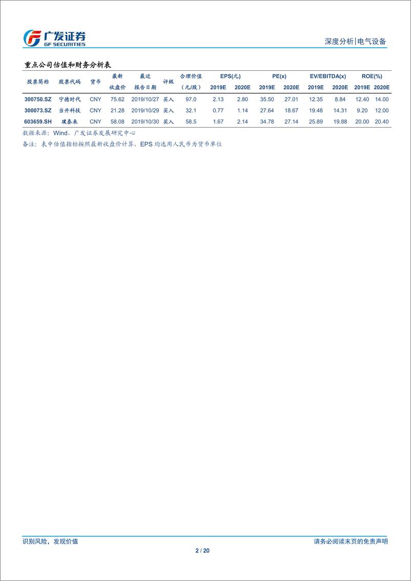 《新能源汽车行业2019年三季报总结：补贴新政后销量承压，产业链盈利韧性强-20191111-广发证券-20页》 - 第3页预览图