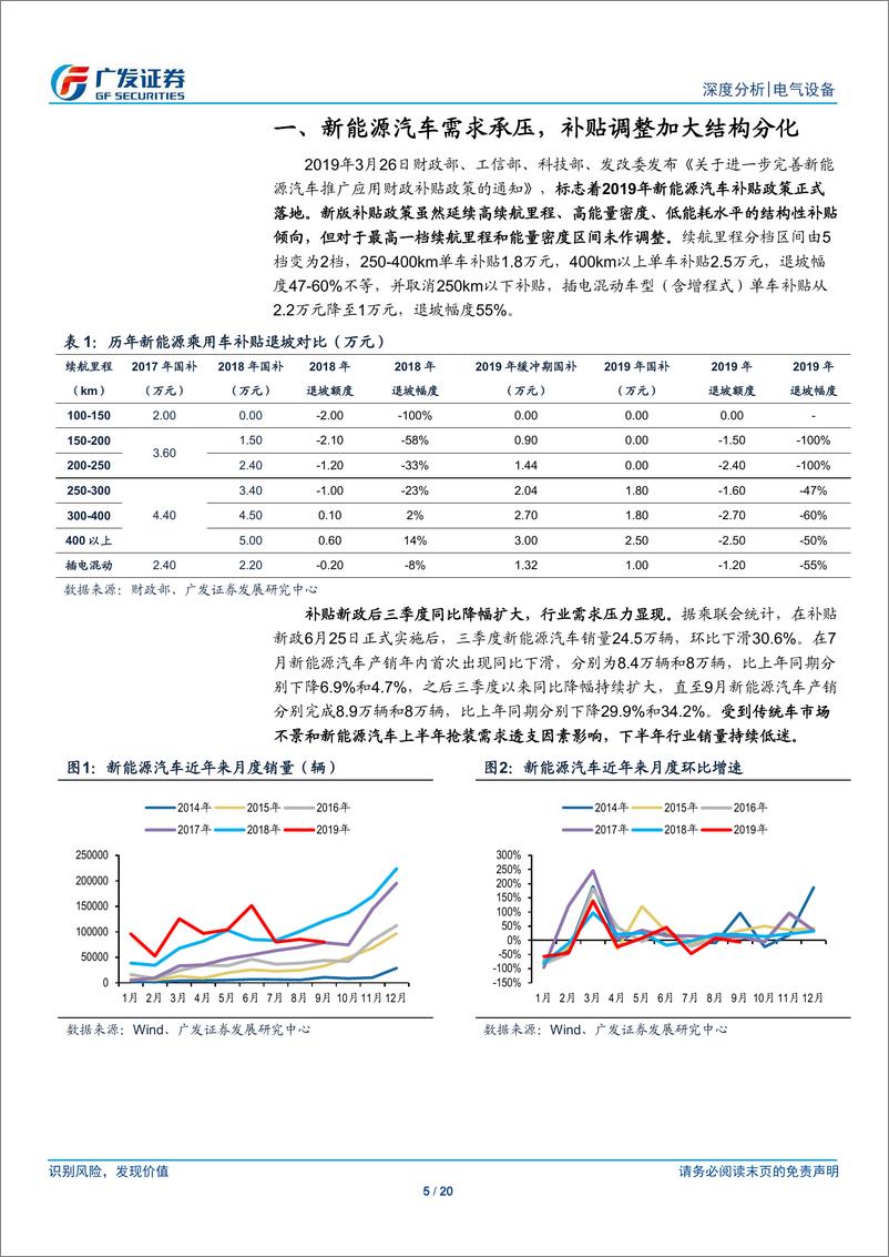 《新能源汽车行业2019年三季报总结：补贴新政后销量承压，产业链盈利韧性强-20191111-广发证券-20页》 - 第6页预览图