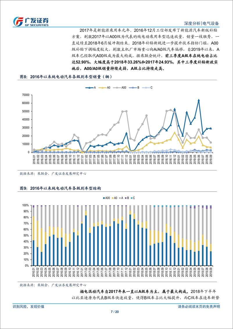 《新能源汽车行业2019年三季报总结：补贴新政后销量承压，产业链盈利韧性强-20191111-广发证券-20页》 - 第8页预览图