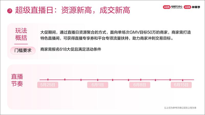 《小红书电商店铺直播玩法秘籍》 - 第7页预览图