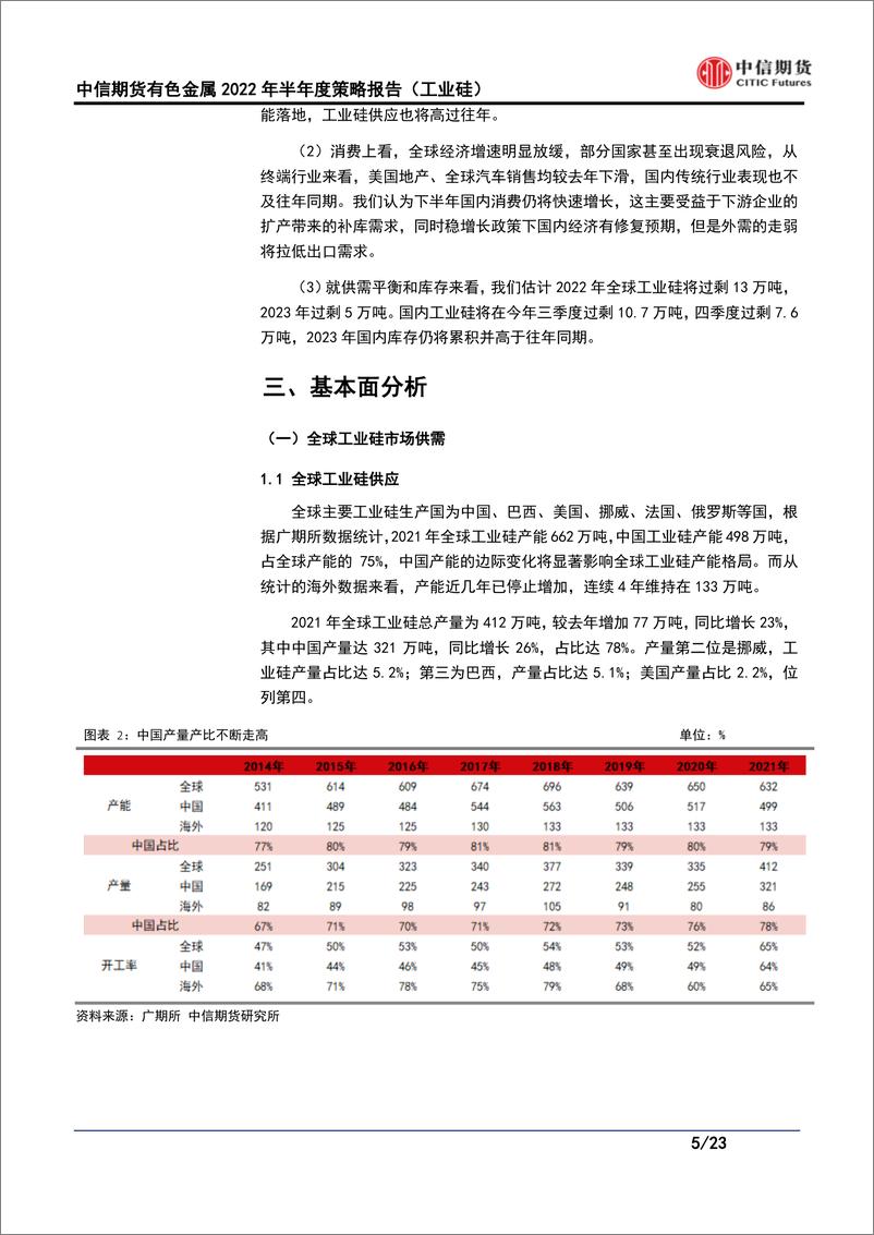 《有色金属2022年半年度策略：外需走弱拖累消费，供应增量弹性施压价格-20220627-中信期货-23页》 - 第6页预览图