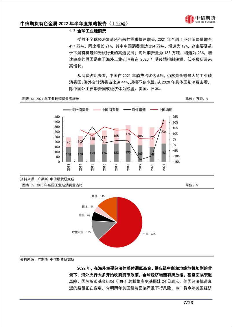 《有色金属2022年半年度策略：外需走弱拖累消费，供应增量弹性施压价格-20220627-中信期货-23页》 - 第8页预览图