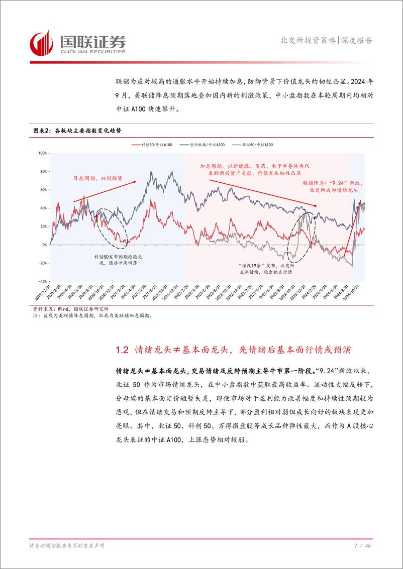 《北交所投资策略深度报告：新兴市场弹性大，重视并购重组等主线-241215-国联证券-47页》 - 第8页预览图