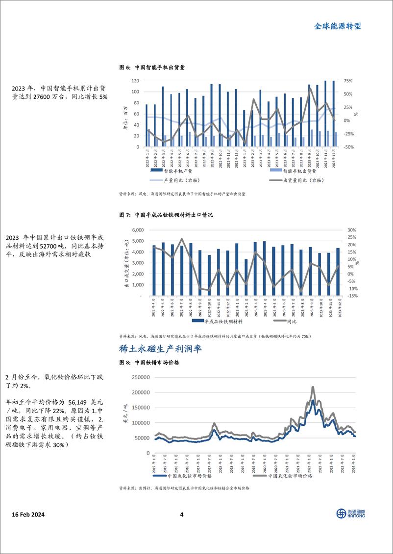 《全球能源转型：磁铁利润率仍为负，但未进一步恶化-20240216-海通国际-14页》 - 第4页预览图