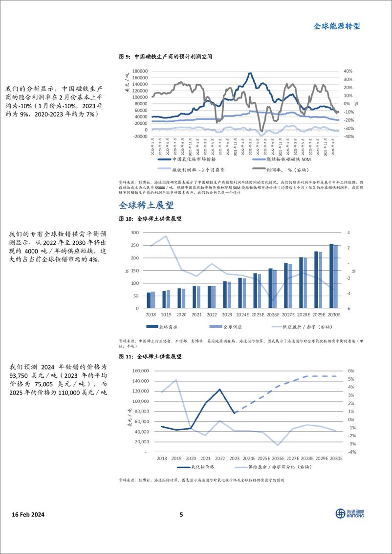 《全球能源转型：磁铁利润率仍为负，但未进一步恶化-20240216-海通国际-14页》 - 第5页预览图