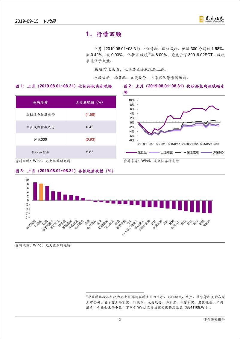 《化妆品行业月报：7月化妆品零售相对景气，8月珀莱雅天猫旗舰店销售继续靓丽-20190915-光大证券-19页》 - 第4页预览图