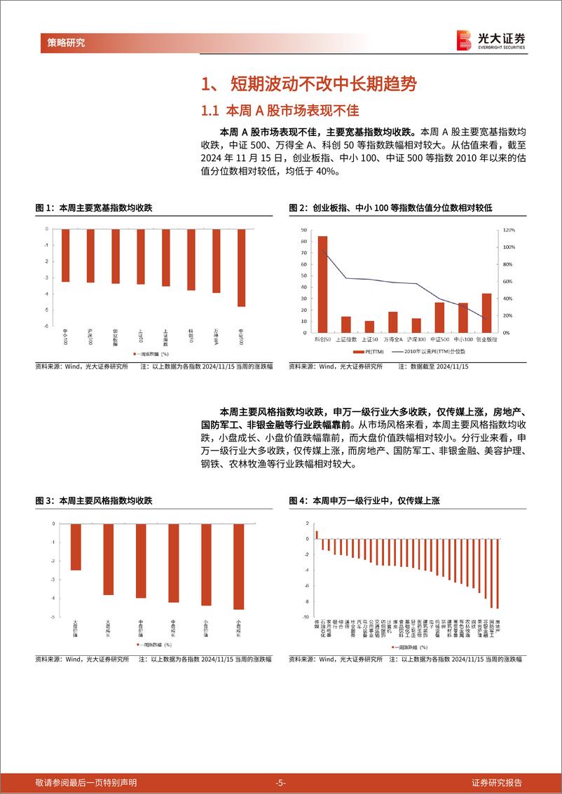 《策略周专题(2024年11月第2期)：短期波动不改中长期趋势-241116-光大证券-19页》 - 第5页预览图