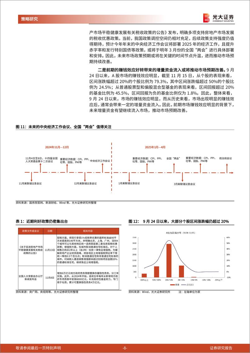 《策略周专题(2024年11月第2期)：短期波动不改中长期趋势-241116-光大证券-19页》 - 第8页预览图