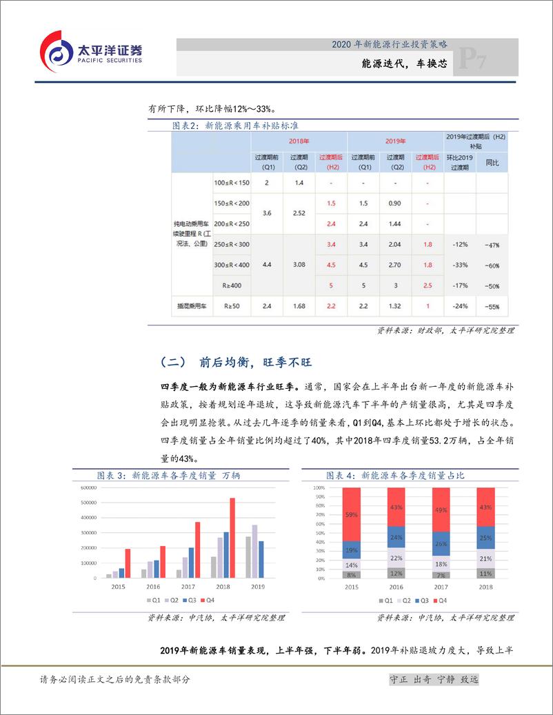 《2020年新能源行业投资策略报告：能源迭代，车换芯-20191111-太平洋证券-42页》 - 第8页预览图