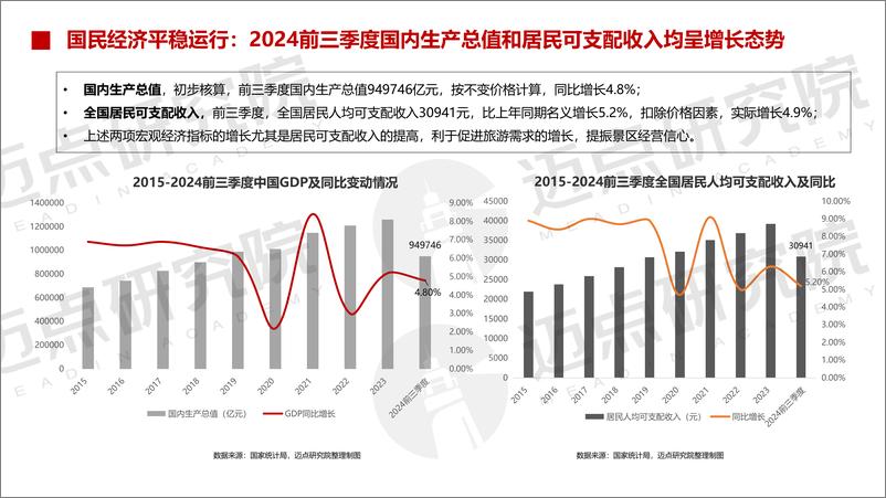 《2024年中国文旅景区品牌发展报告-迈点研究院-32页》 - 第4页预览图