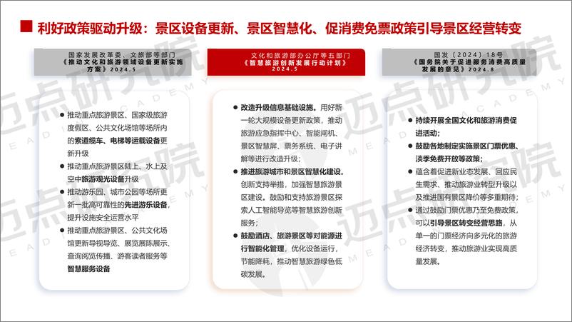 《2024年中国文旅景区品牌发展报告-迈点研究院-32页》 - 第6页预览图