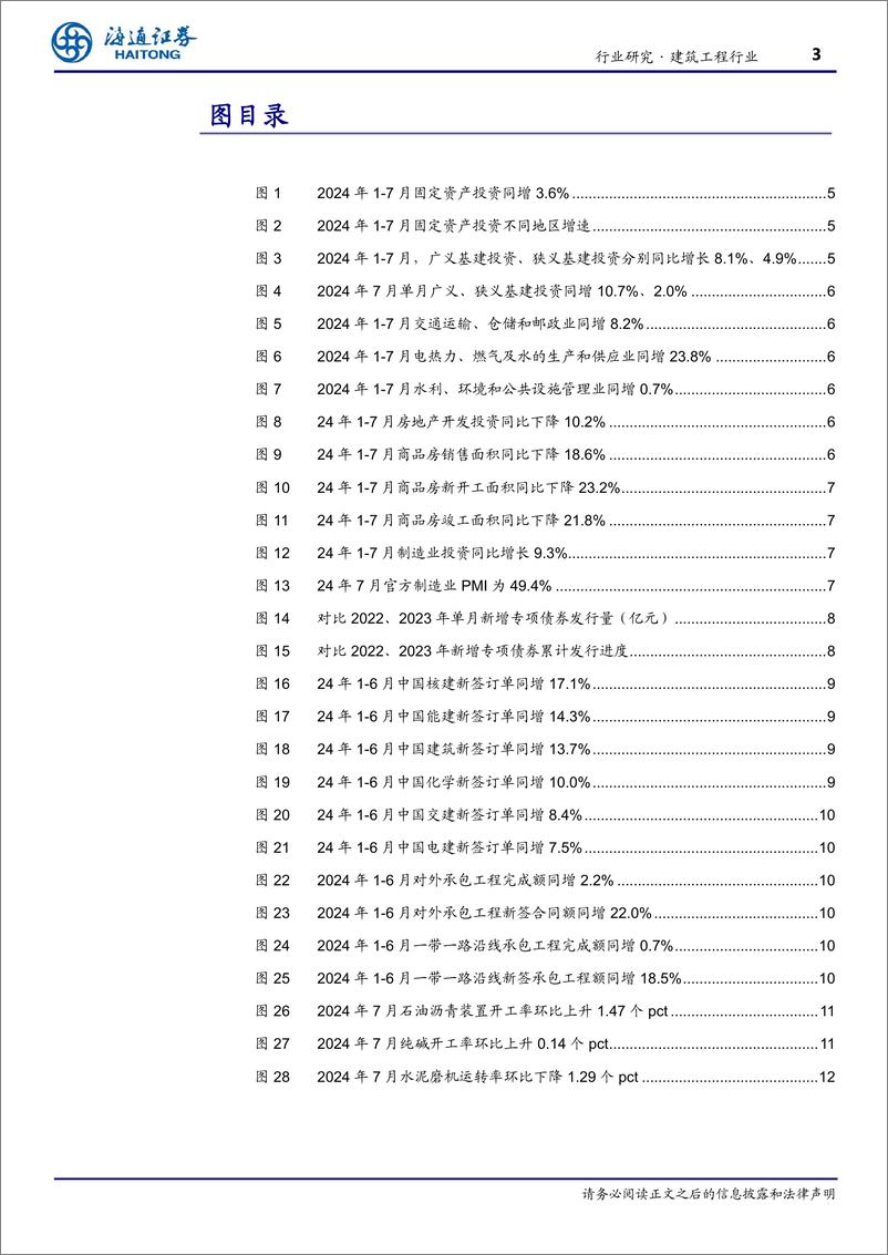 《建筑工程行业月报跟踪：7月基建投资放缓，对外承包工程新签持续高增-240816-海通证券-12页》 - 第3页预览图