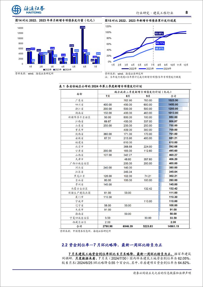 《建筑工程行业月报跟踪：7月基建投资放缓，对外承包工程新签持续高增-240816-海通证券-12页》 - 第8页预览图