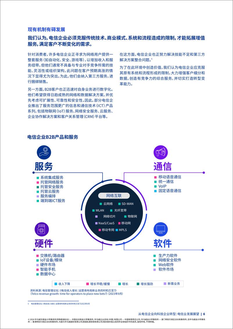 《从电信企业向科技企业转型：电信业发展展望-24页》 - 第5页预览图