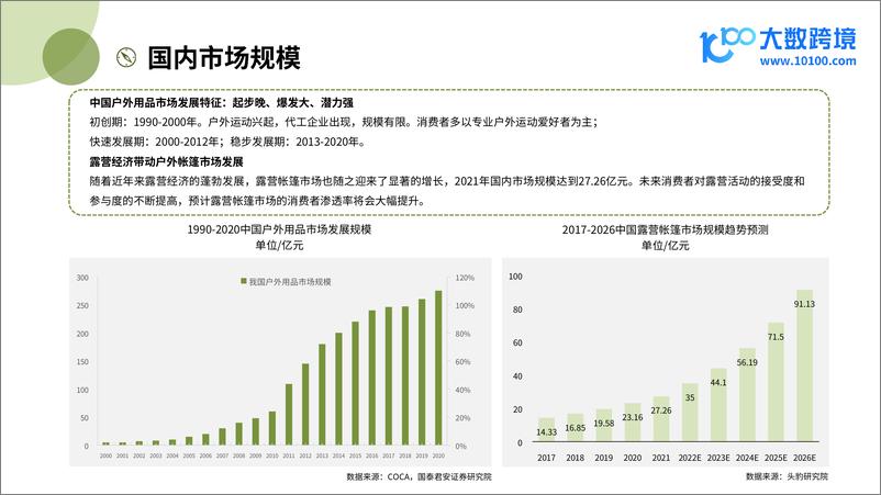 《大数跨境_2024全球户外帐篷市场洞察报告》 - 第7页预览图