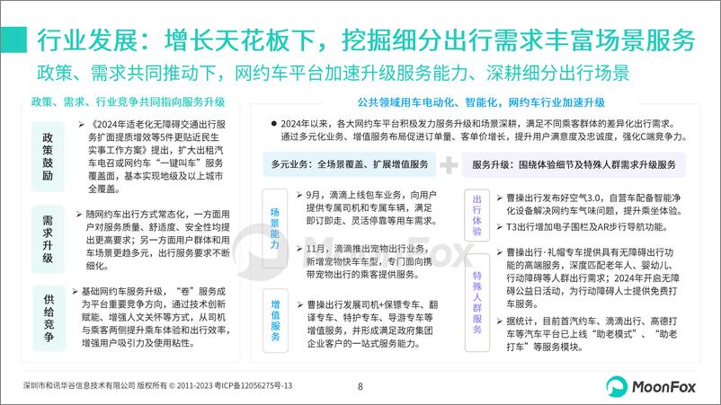 《MoonFox月狐数据_2024年网约车行业发展洞察报告》 - 第8页预览图