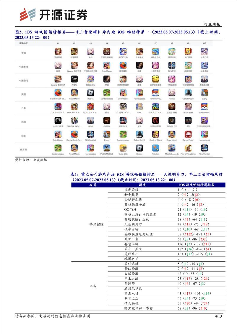 《20230514-开源证券-传媒行业周报：关注游戏教育电商AIGC应用落地，重视影视反转》 - 第4页预览图