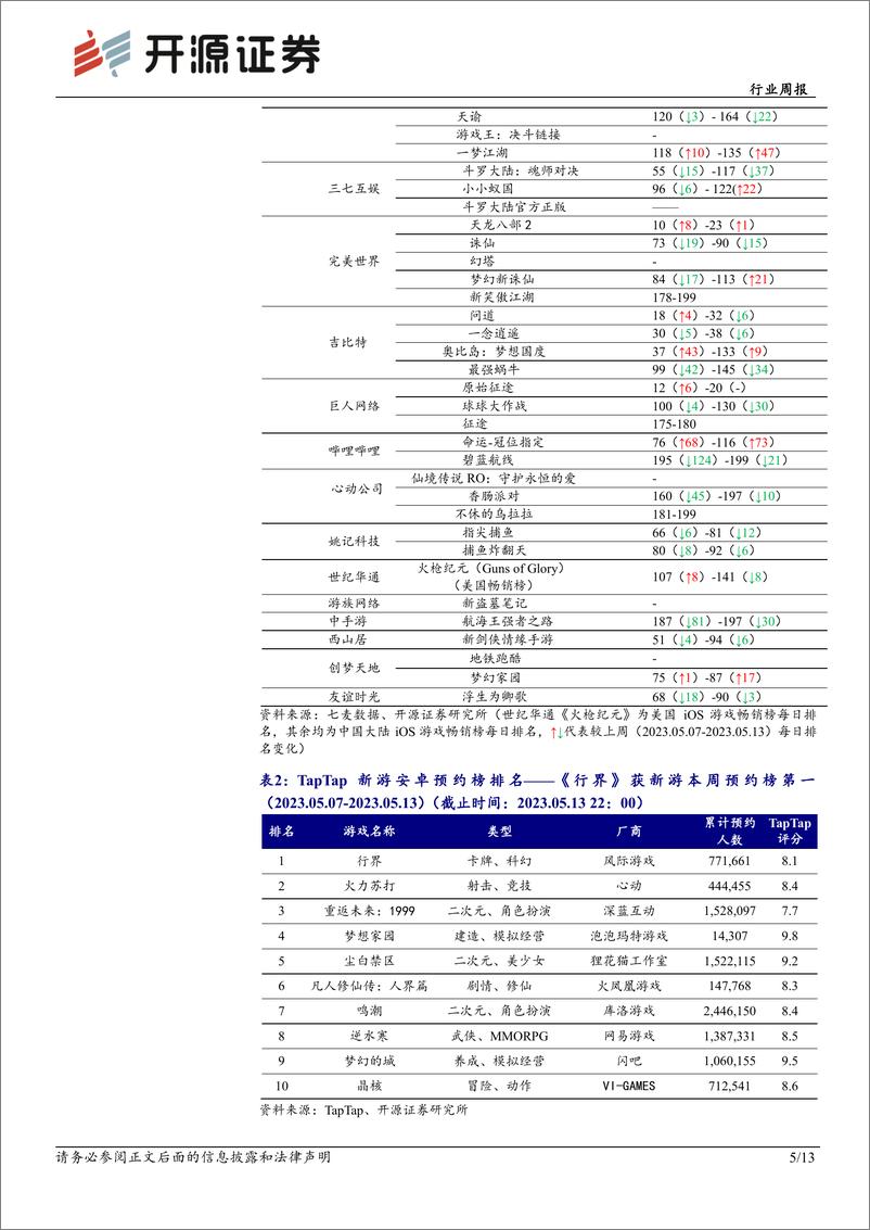 《20230514-开源证券-传媒行业周报：关注游戏教育电商AIGC应用落地，重视影视反转》 - 第5页预览图