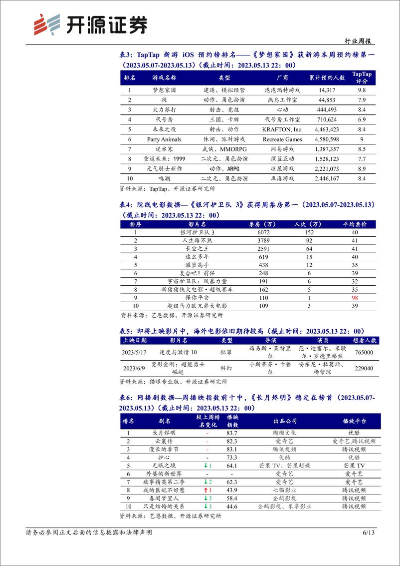 《20230514-开源证券-传媒行业周报：关注游戏教育电商AIGC应用落地，重视影视反转》 - 第6页预览图