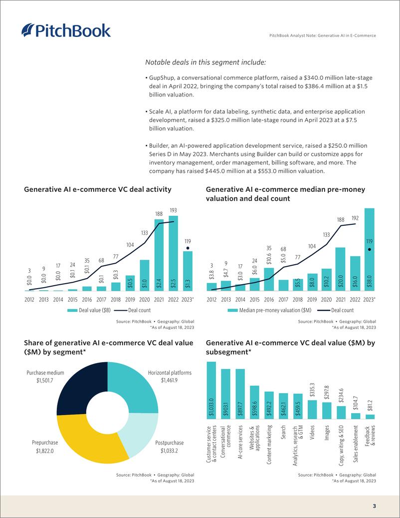 《PitchBook分析师注：电子商务中的生成人工智能（英）-2023-7页》 - 第4页预览图