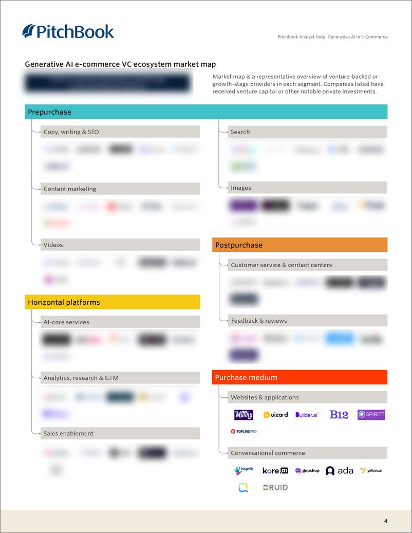 《PitchBook分析师注：电子商务中的生成人工智能（英）-2023-7页》 - 第5页预览图